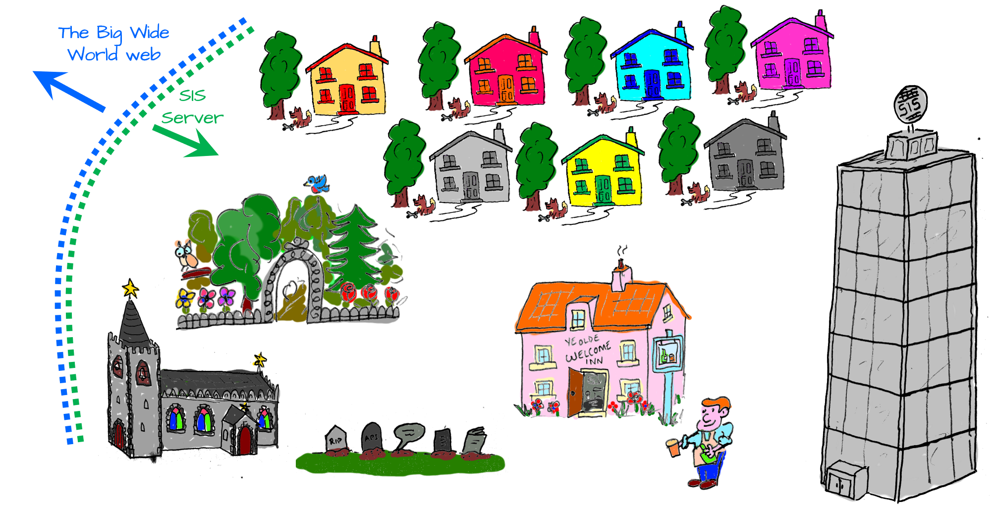 Map of the AIU Emergence home village
